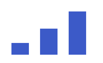 Input fixture chart.png